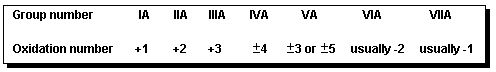 1753_Oxidation and Reduction.png